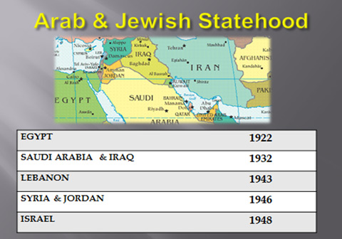 Arab and Jewish States