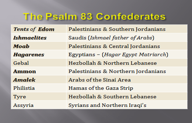 Ishmael Descendants Chart