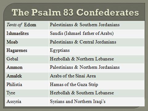 Psalm 83 Confederates