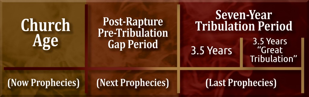 SALUS-TIMELINE